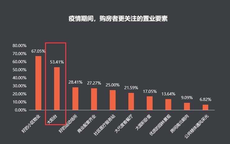 万科十大最强的盘,万科神盘270万