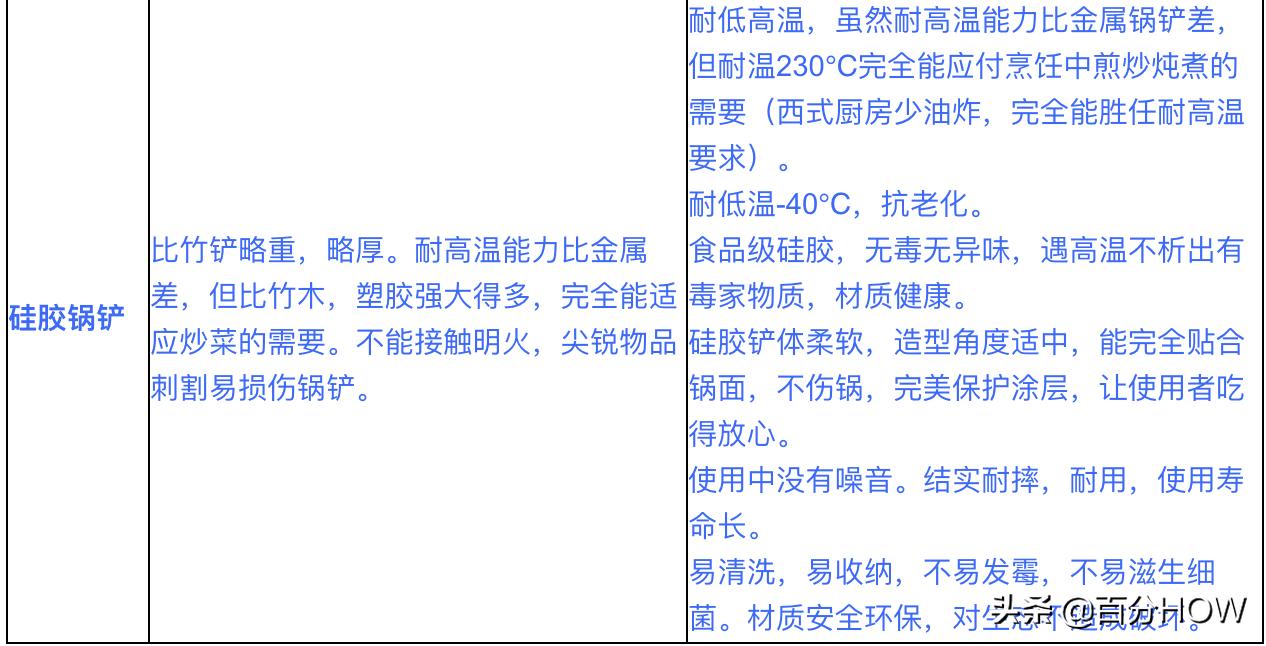 炒菜是木铲好用还是硅胶的好用,榉木不粘锅专用锅铲勺子