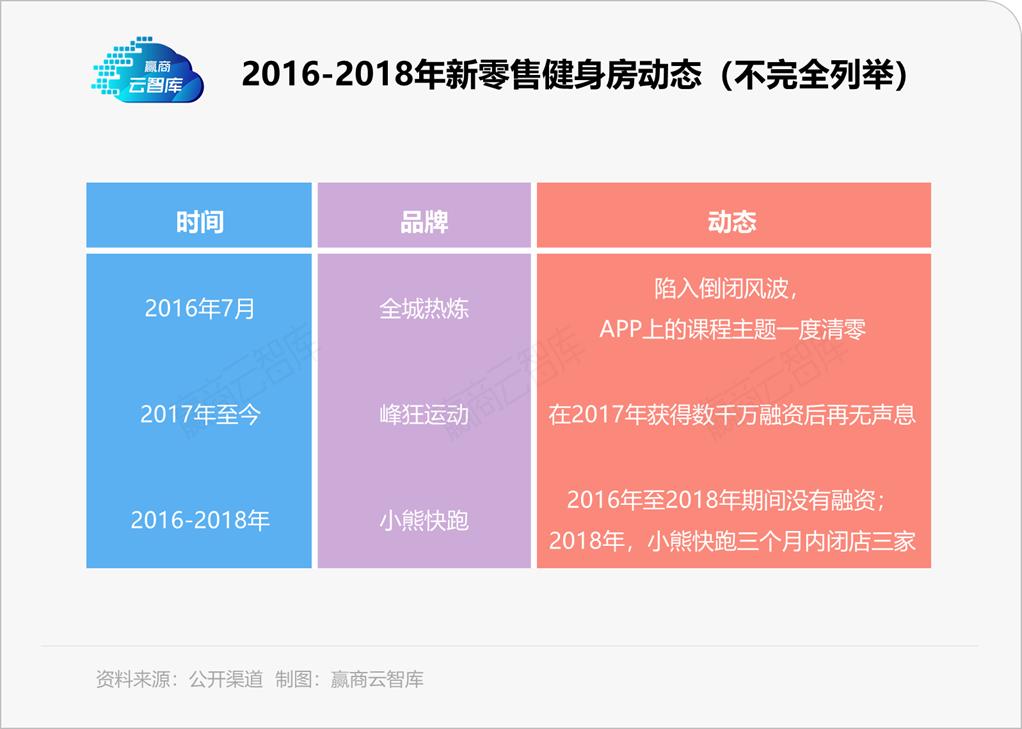 健康健身实体店疫情之下怎么运营 (疫情之下的健身行业分析)