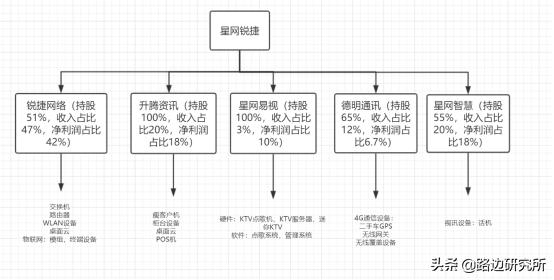 锐捷网络产品与方案,团队分享