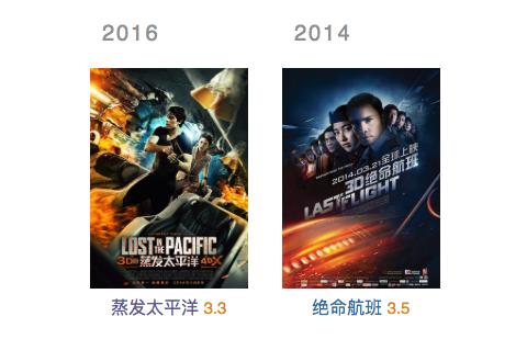 2021档院线排片,2019院线排片表