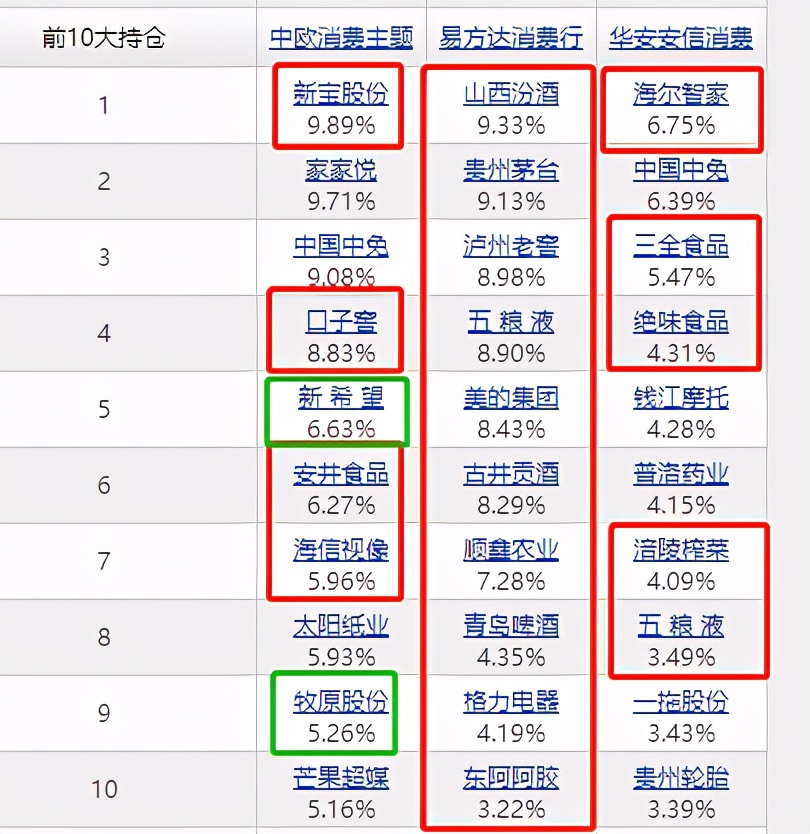 郭睿中欧消费基金2021,郭睿走下神坛