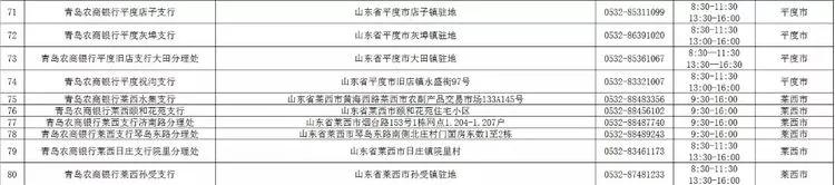 青岛广州路邮政银行营业时间,青岛渤海银行营业厅营业时间