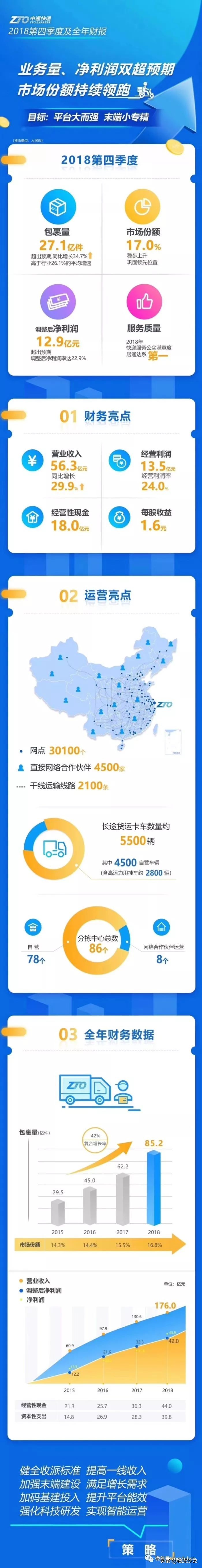 顺丰同城最新事件,韵达申通中通圆通京东顺丰比较