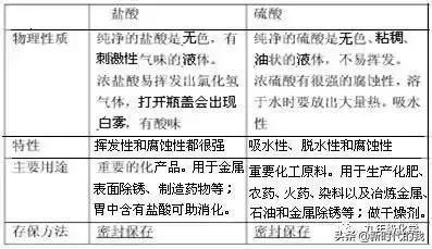 第十单元酸和碱复习,第十单元酸和碱知识点