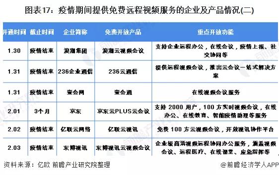 2020年可能爆发的20大行业现状和前景分析