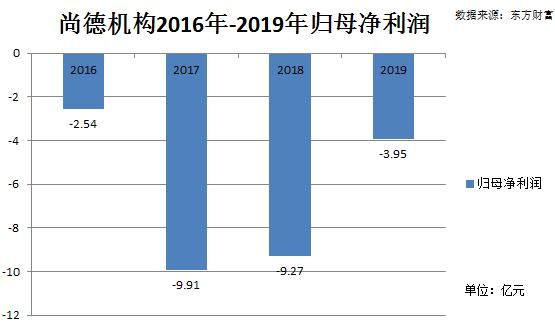 尚德机构最近发生什么事,尚德机构事件