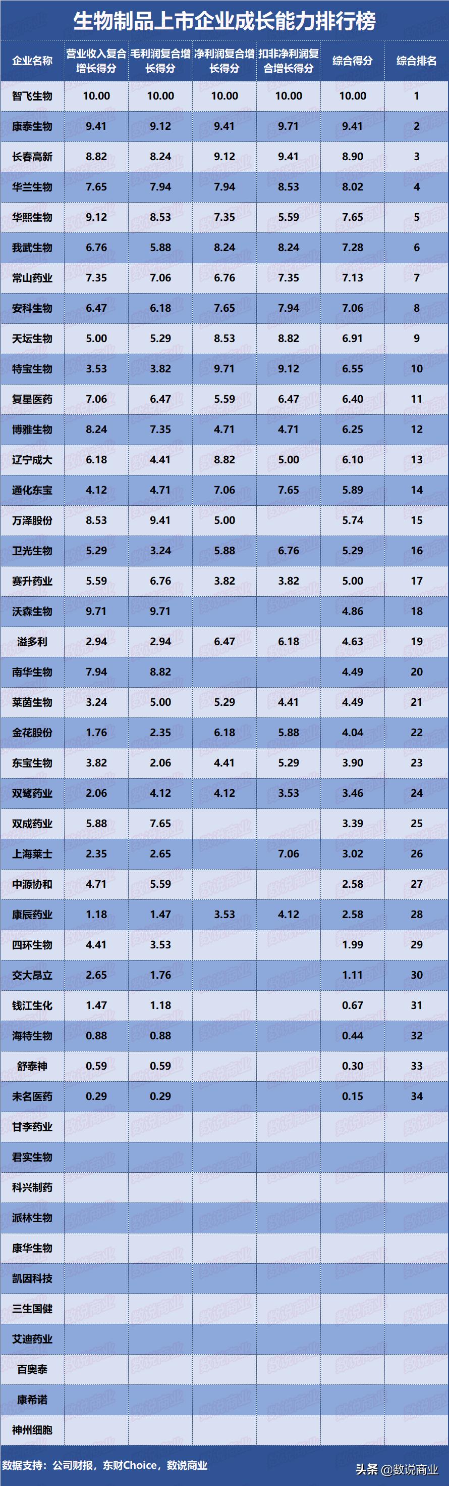 智飞生物是科技股吗,智飞生物是好企业吗