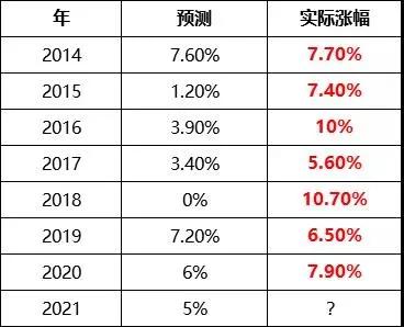 房价2020受疫情影响么,今年的房价因为疫情会降价吗