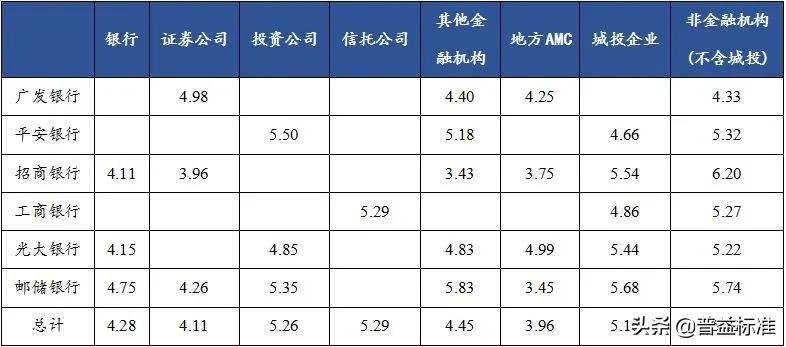 理财产品持仓,理财产品持仓总额和持仓份额区别