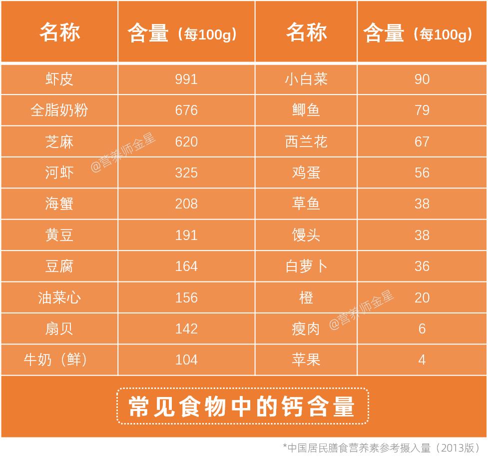 补钙吃什么钙片好年轻人,高钙奶粉和钙片哪种补钙效果好