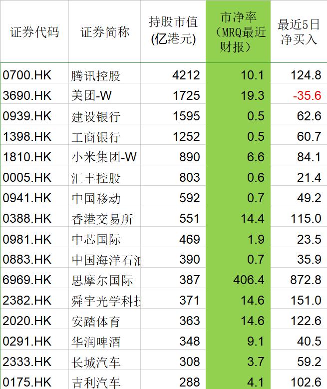 港股基金怎么选择,如何通过股票找基金