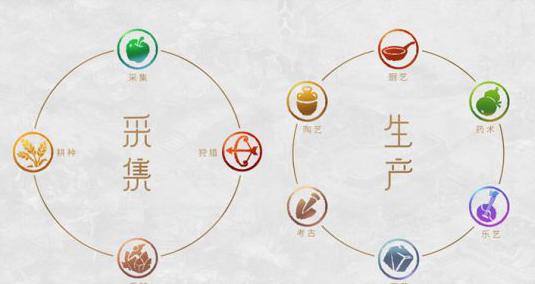 梦幻西游手游工坊药术吃香吗,梦幻西游工坊药术配合什么