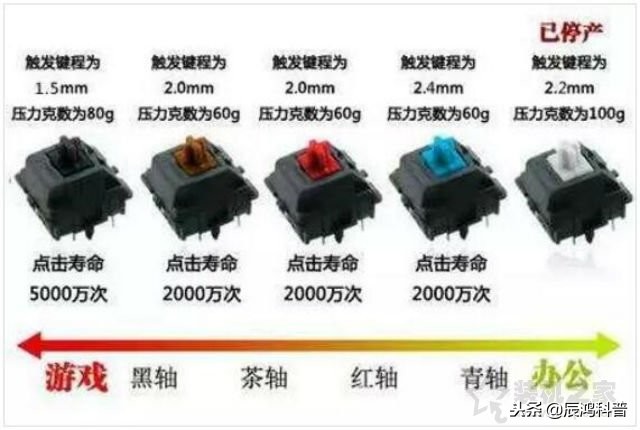 机械键盘国产轴,国产机械键盘轴