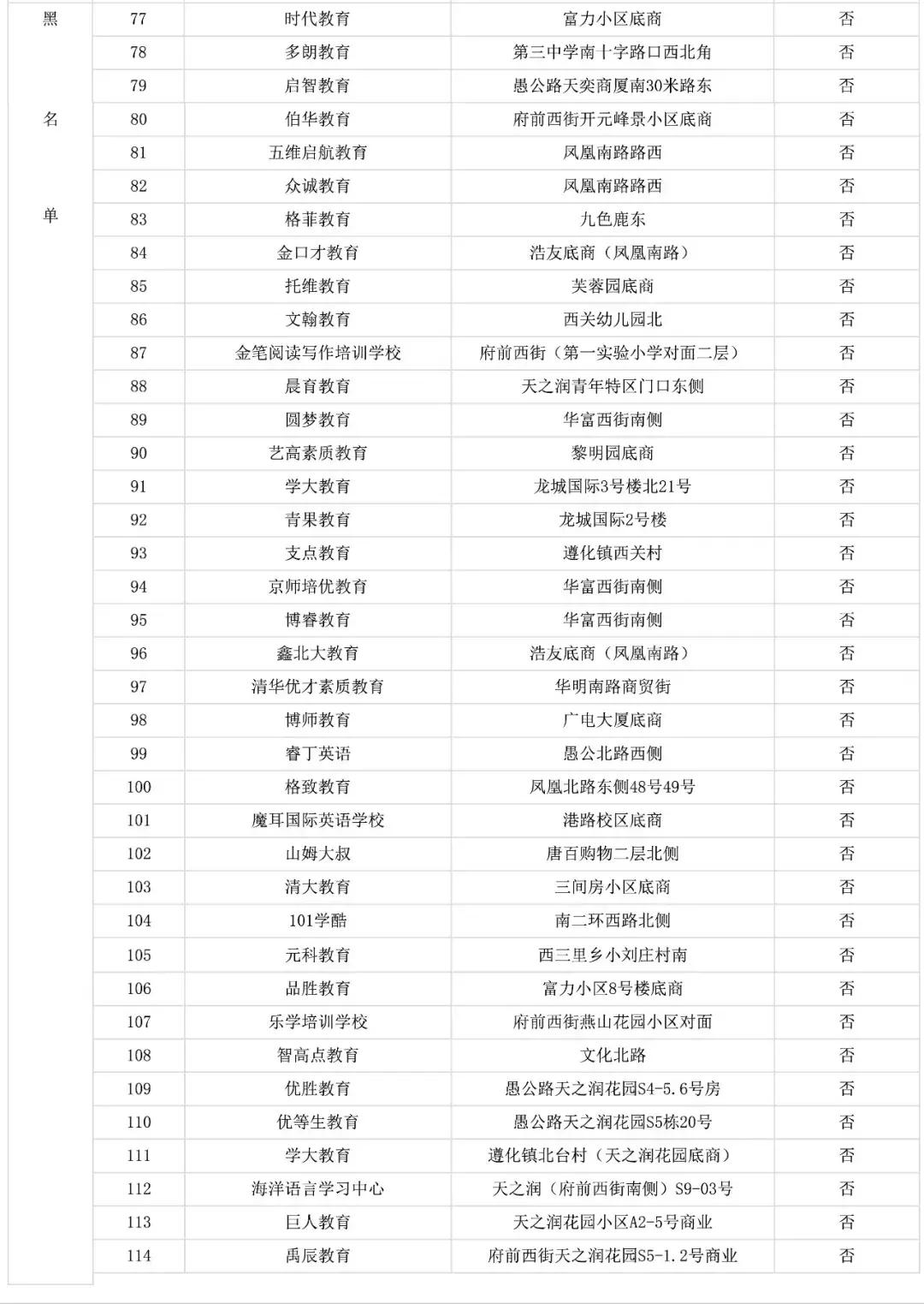 唐山校外培训机构如何处罚,唐山校外培训机构停课通知