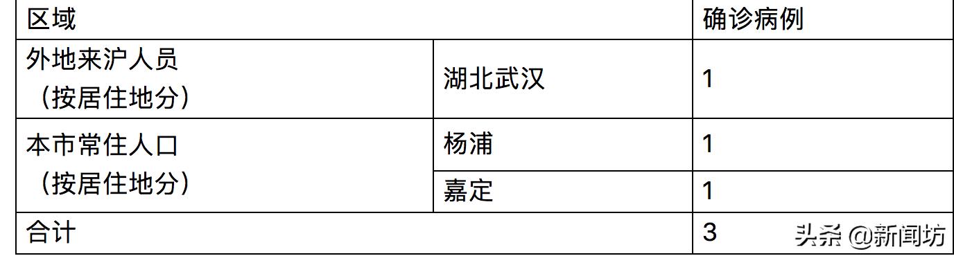 上海28人出院!3天劝返3251人,有人答出“住址”也没用
