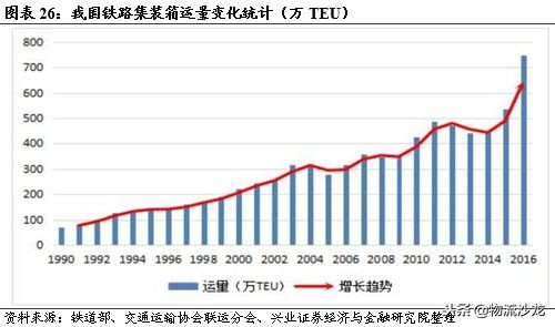 从营收近72亿美元的多式联运巨头JB亨特中，我国企业能学到什么？