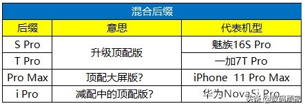 手机各系列的命名,各个手机型号的开头字母代表什么
