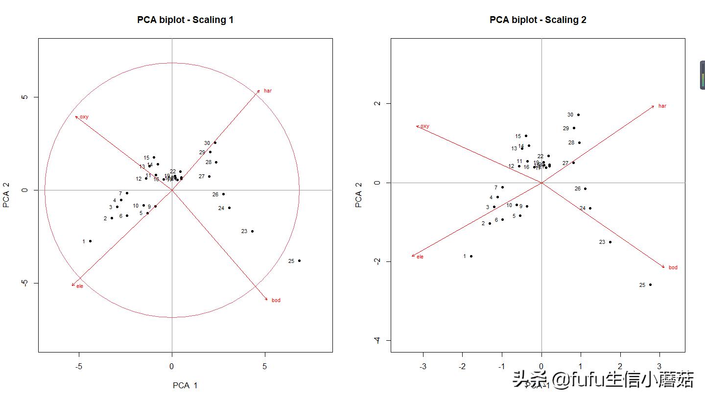 主成分分析旋转成分矩阵步骤,栅格数据主成分分析计算权重