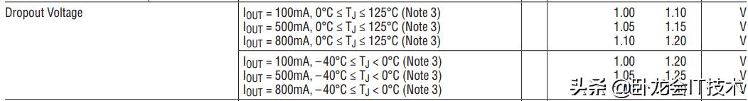 抄袭电路看运气?抄个LDO就翻车!实质却是能力没达到放心抄境界
