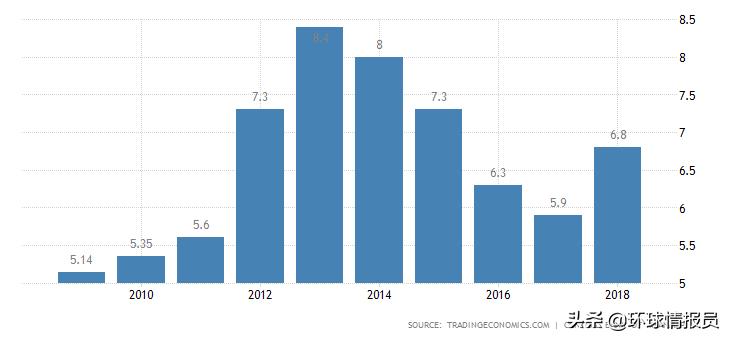 缅甸曾经是发达国家,缅甸是亚洲最富裕的国家吗