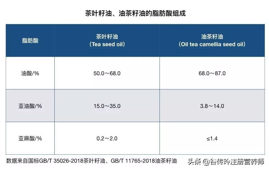 日常吃的油什么油比较好,吃哪种油健康油的危害你知道吗