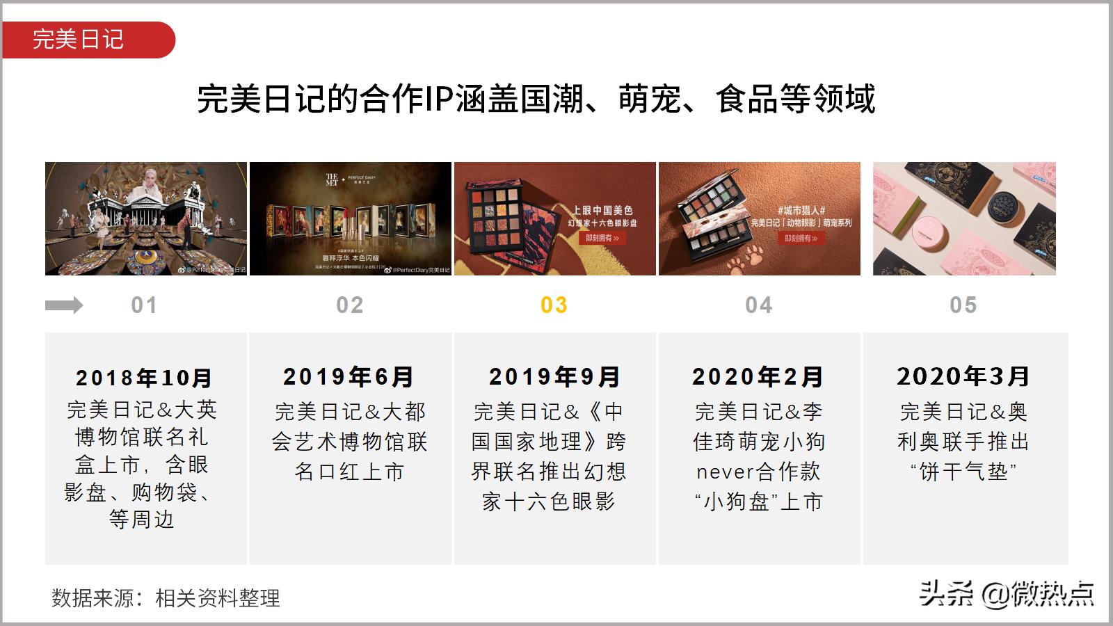 完美日记和完美有什么区别,完美日记和完美是什么关系