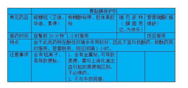 胃痛胃胀胸口疼怎么回事,胃痛胃胀屁多是什么原因