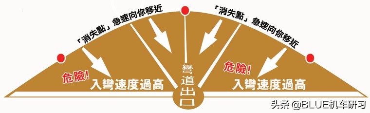 从零开始学摩托车怎么开,摩托车新手跑高速必看的十大技巧