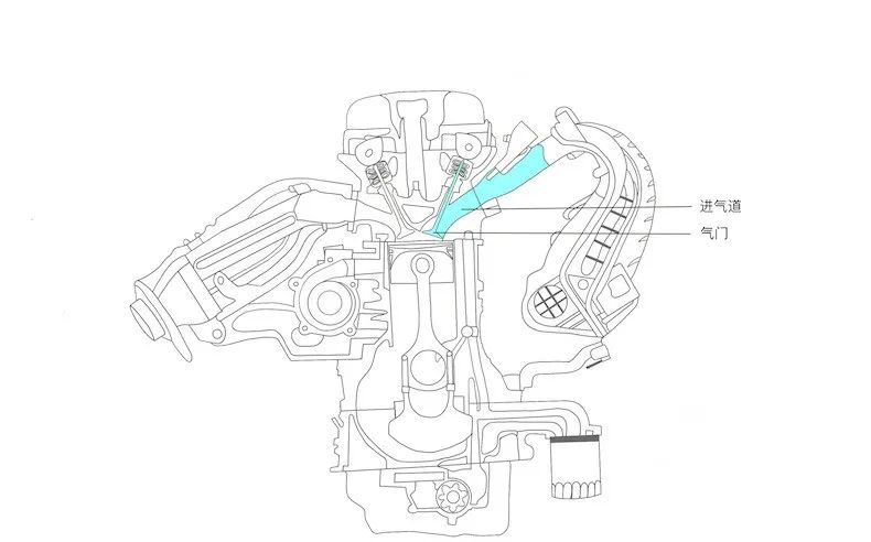 核桃砂除积碳还是燃油宝除积碳,核桃砂清理积碳对车子有什么影响