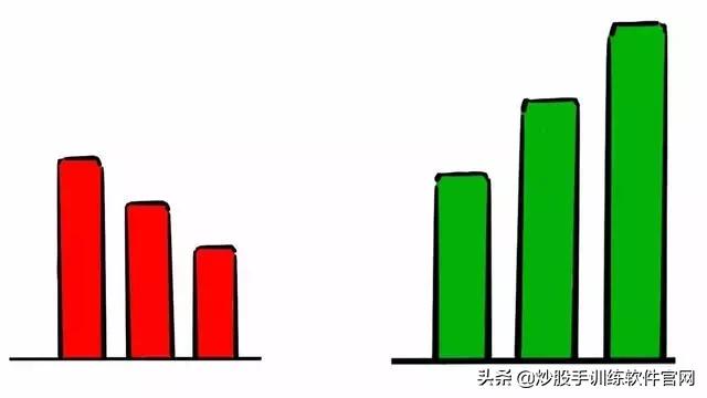 分时图最好的一本书,最好用的分时图