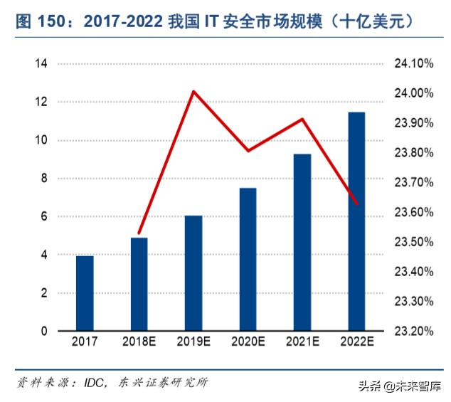 信息产业发展的战略,信息领域科技发展报告