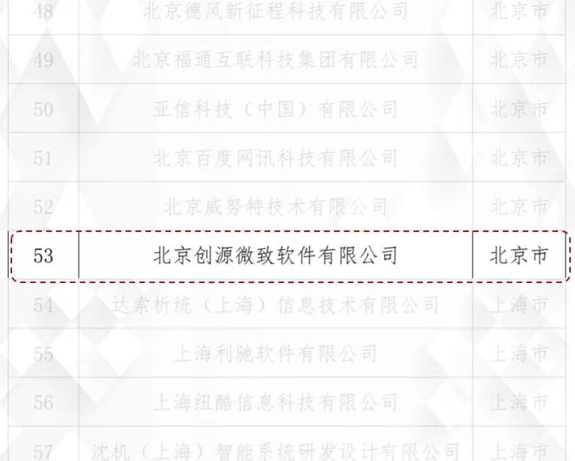 喜报|创源微致入选广东省工业互联网产业生态供给资源池