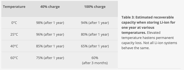 笔记本电脑电池健康度90%正常吗,笔记本电脑一直插电源会伤电池吗