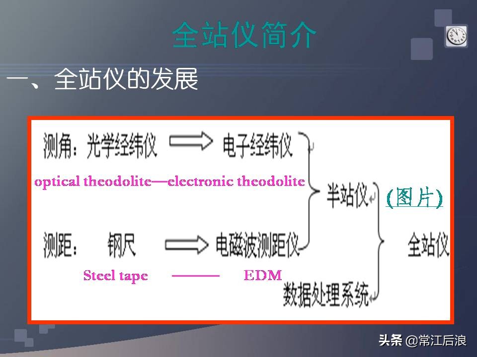 gps定位仪可以用作经纬仪吗,水准仪经纬仪全站仪测量什么