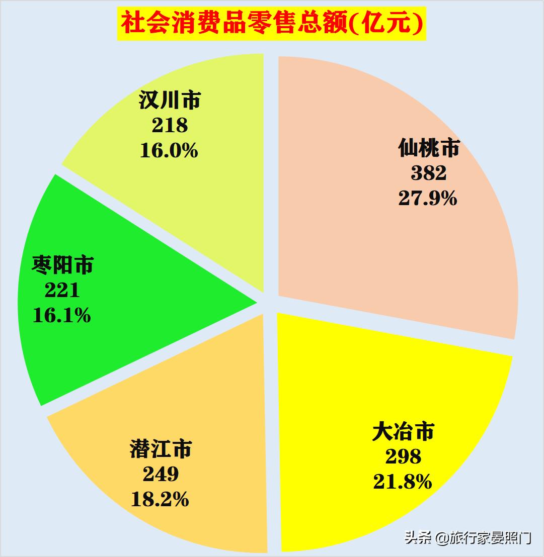 湖北汉川百强县排行榜,湖北仙桃百强县2019排名