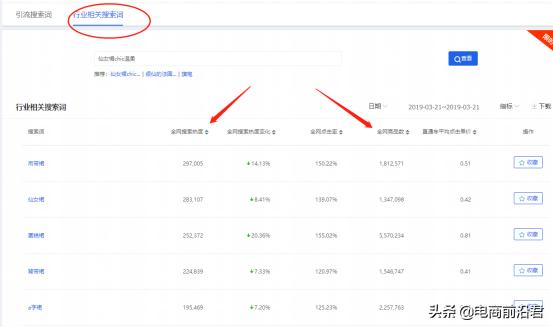 淘宝新手怎么做好营销,淘宝新手怎么开直通车省钱有效