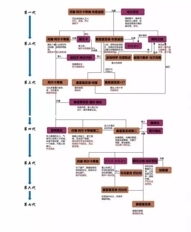 烧脑人物复杂关系,烧脑人物关系