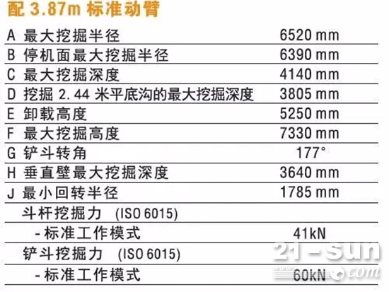 城市宠儿，凯斯CX75sr