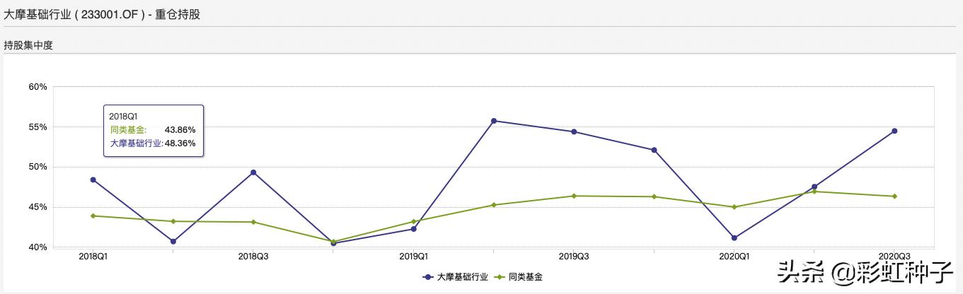 摩根士丹利基金王大鹏,大摩健康基金王大鹏