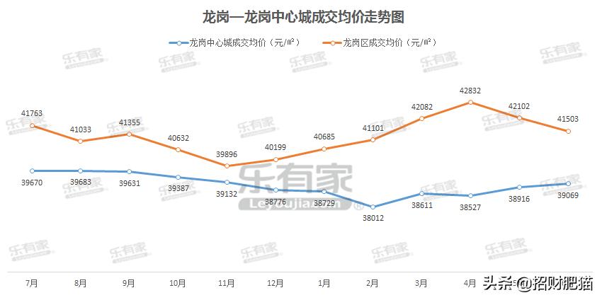 深圳龙岗东部中心规划,深圳龙岗中心城未来5年发展