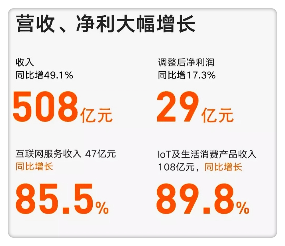 小米是如何做到与华为一争高下的,小米和华为哪家公司更强