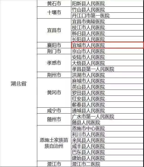 襄阳三甲医院名单,襄阳市十佳医院