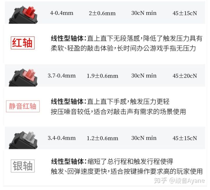 入门机械键盘100元左右,入门游戏机械键盘