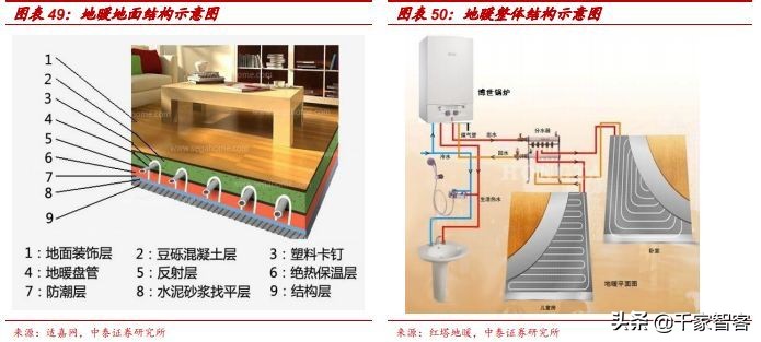 装修弱电最佳方案,装修小白必看攻略思维导图
