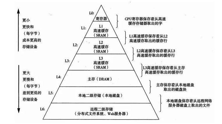 中央处理器cpu由什么组成,cpu中央处理器的作用