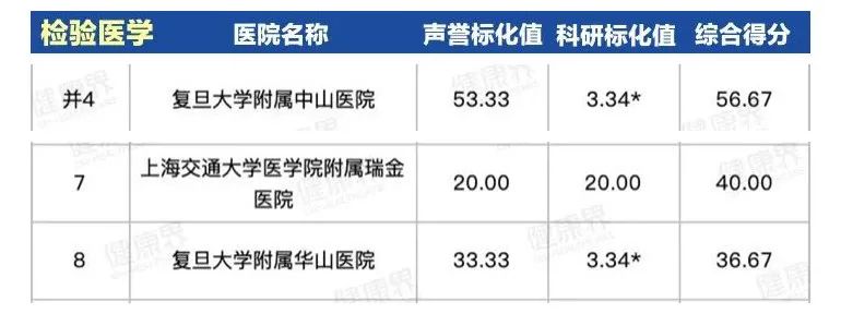 上海第一人民医院最出名科室,上海同济医院哪个科室比较厉害