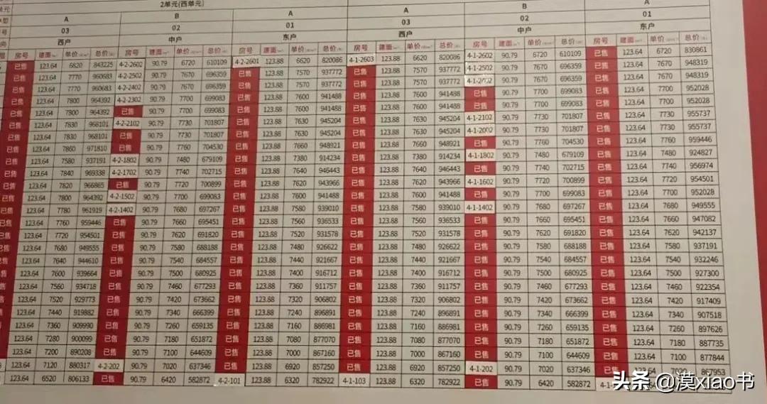 榆林紫隆华庭房价为什么便宜,榆林房价近几年走势