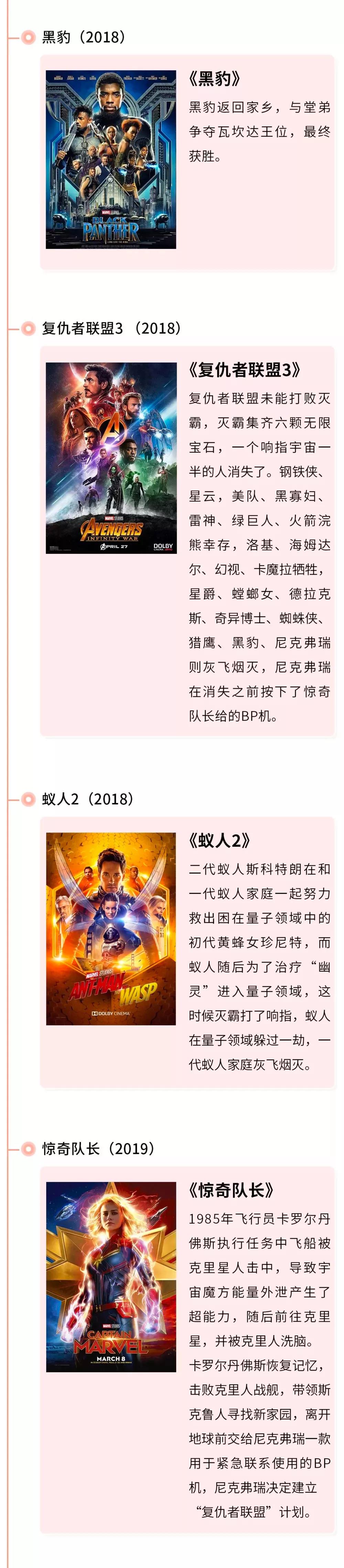 复联4之后的漫威电影观看顺序,复联4后的漫威电影观看顺序