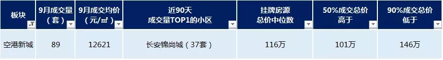 重庆大学城龙湖观蓝二手房房价,重庆大学城学樘府二手房房价走势